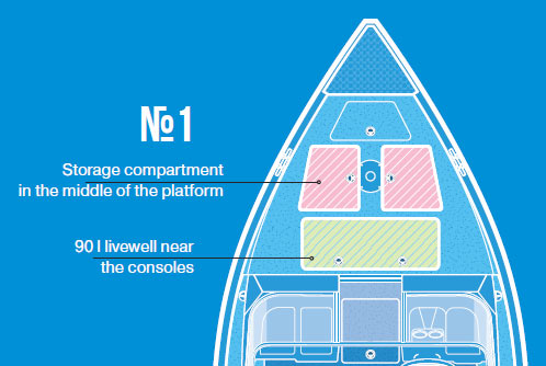 Konfigurácia prednej platformy N1