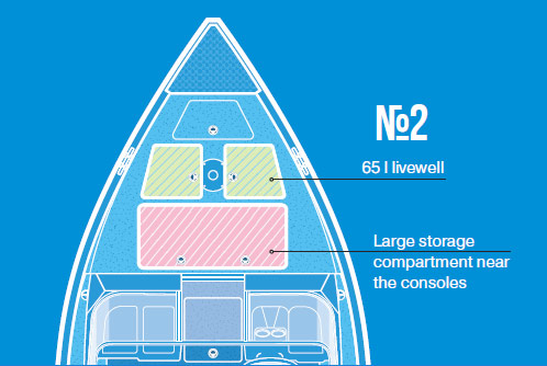Konfigurácia prednej platformy N2